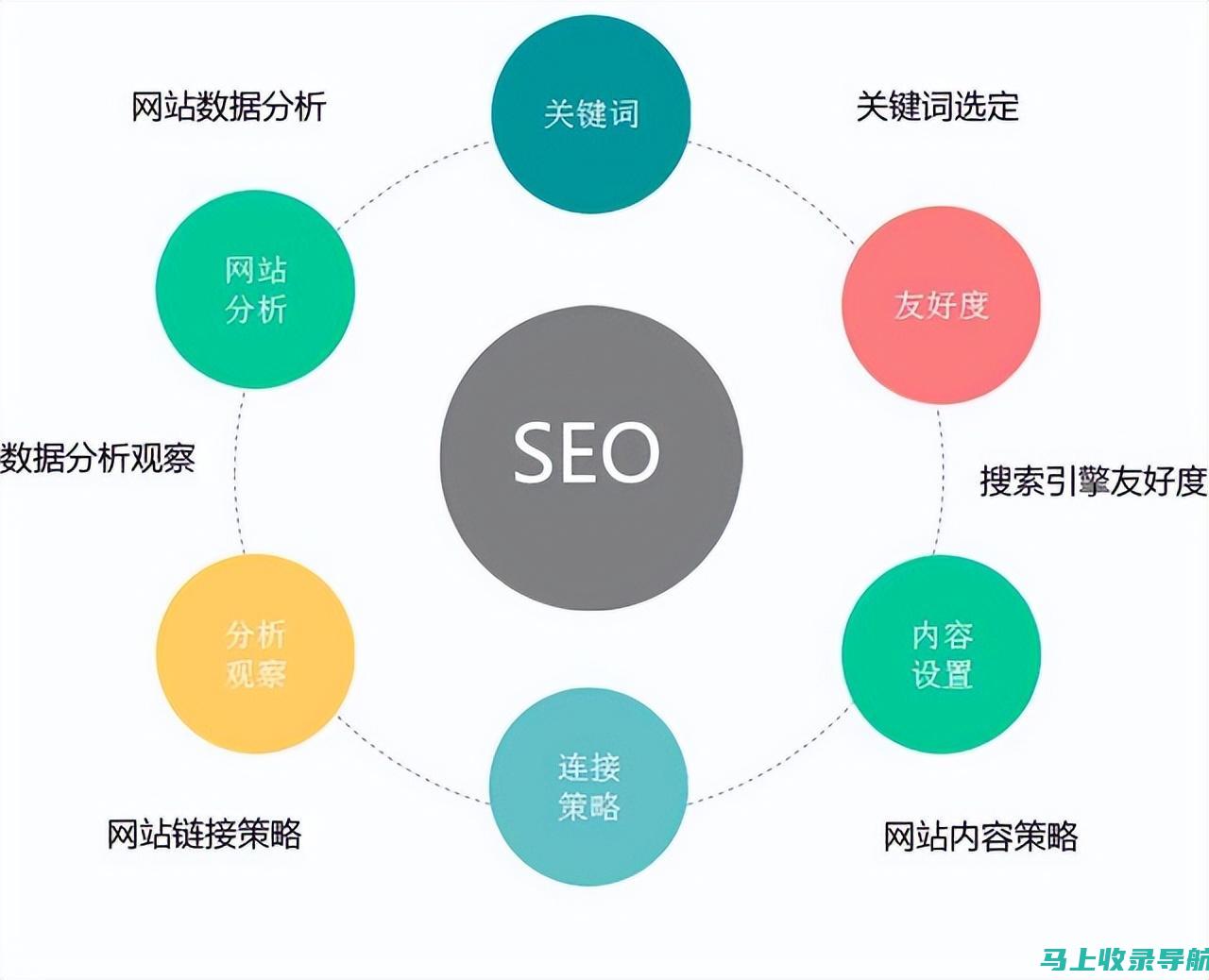 SEO网站推广的长期规划与短期执行策略